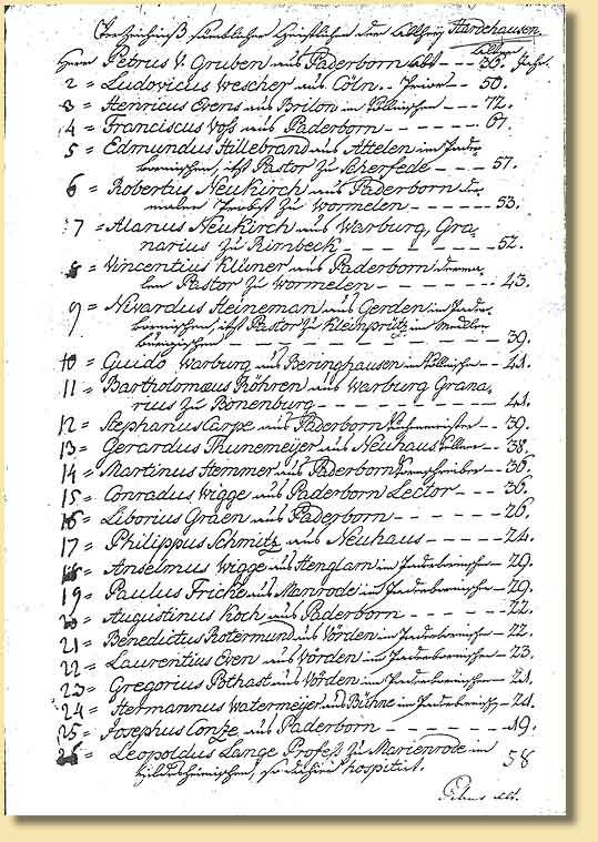 Verzeichnis der Geistlichen des Klosters Hardehausen 1803