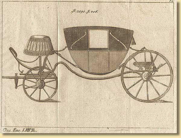 Kutsche, aus: Oekonomisch-technologische Encyklopdie ..., von Johann Georg Krnitz, 1792