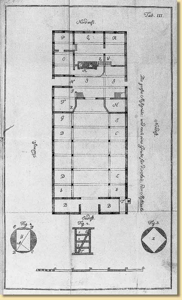 Grundriss eines mnsterlndischen Bauernhauses, 1790