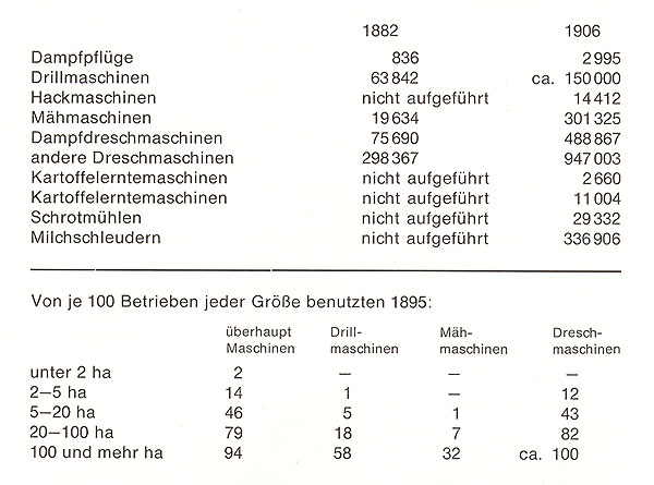Maschinenstand im Deutschen Reich 1882 - 1906