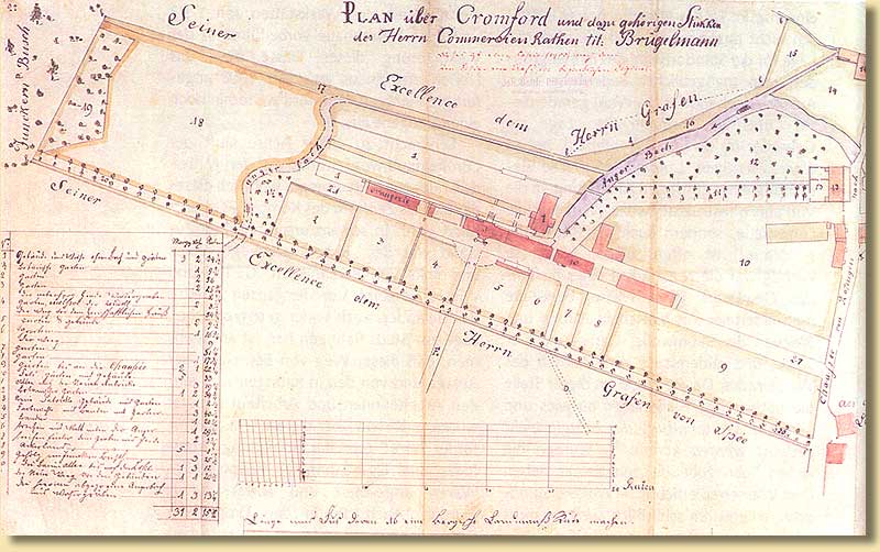 Plan von Cromford 1803