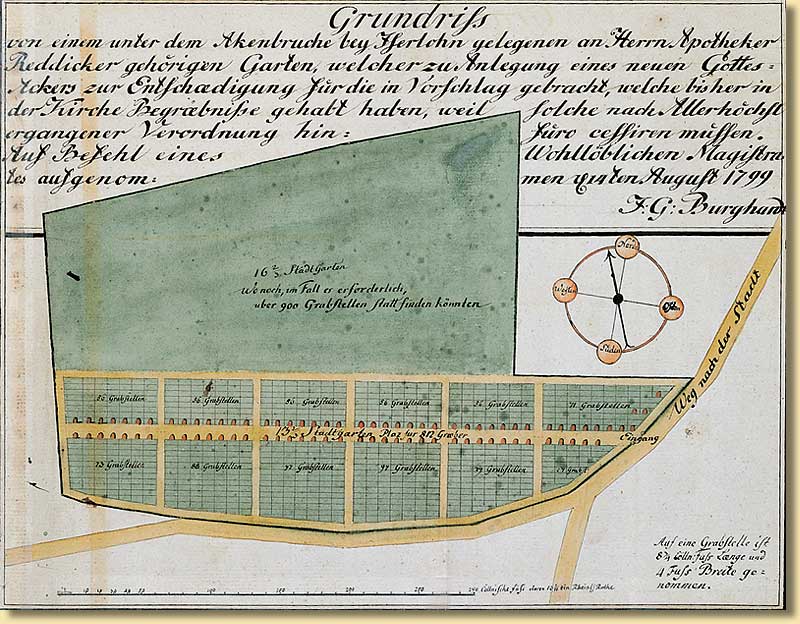 Entwurf des neuen Friedhofs am Akenbruch bei Iserlohn, 1799