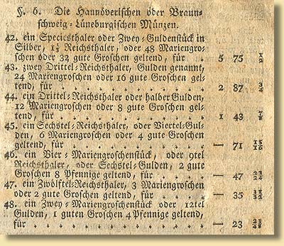 Auszug aus dem Dekret ber den Wert der im Knigreich Westphalen kursierenden Mnzen, vom 11.1.1808