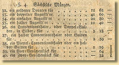 Auszug aus dem Dekret ber den Wert der im Knigreich Westphalen kursierenden Mnzen, vom 11.1.1808